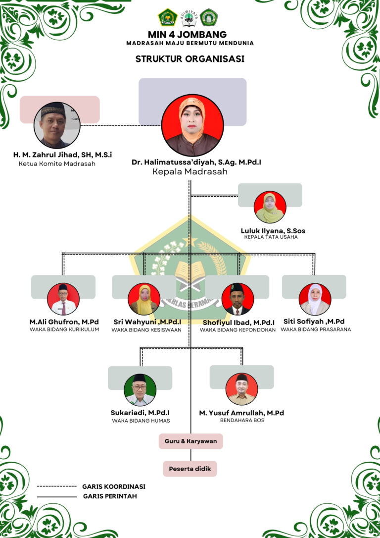 STRUKTUR ORBANISASI MIN 4 JOMBANG